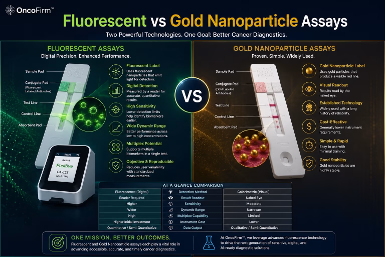 Fluorescent vs Gold Nanoparticle Assays