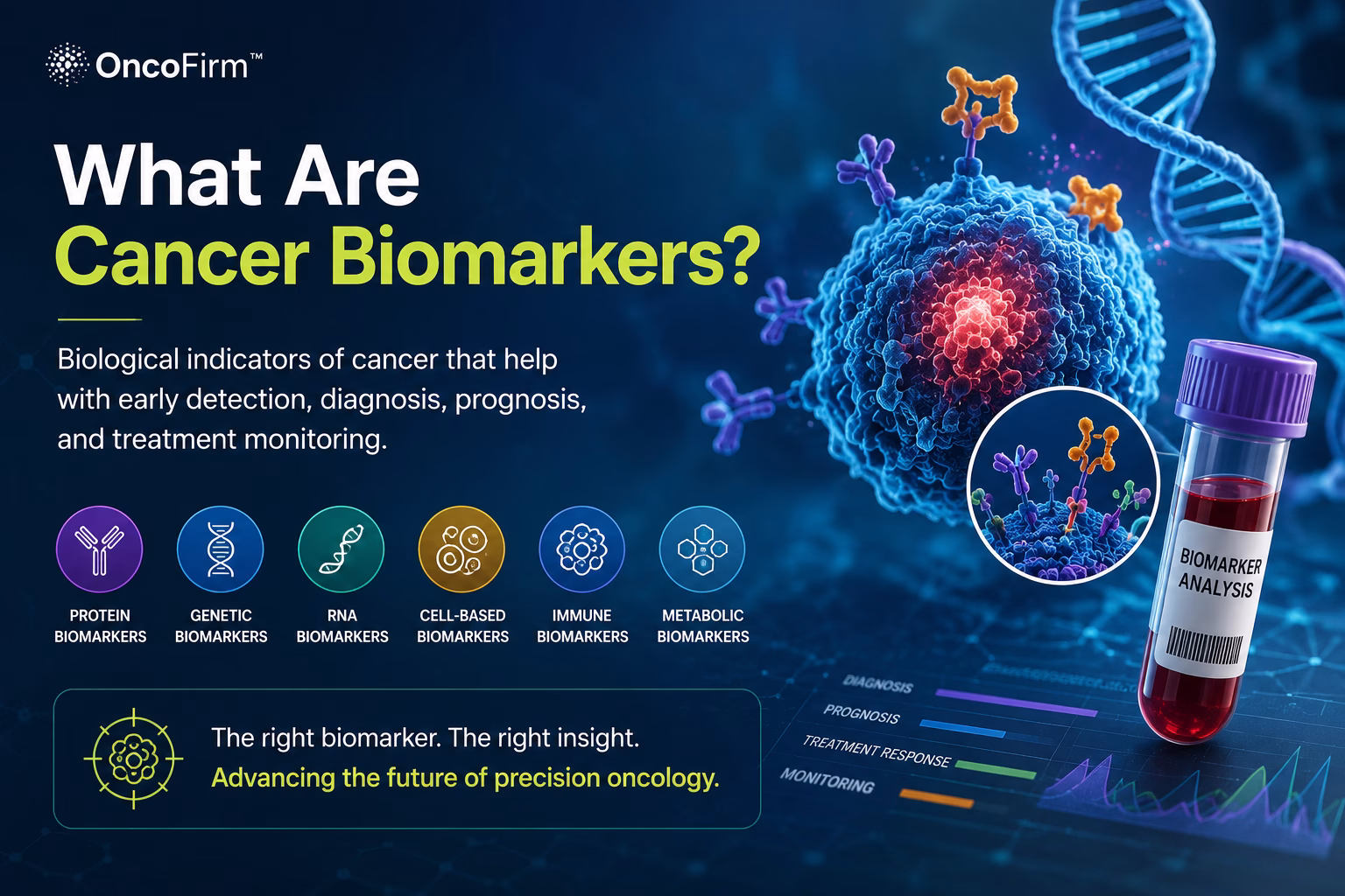Illustration of the main classes of cancer biomarkers: protein, genetic, RNA, cellular and metabolic