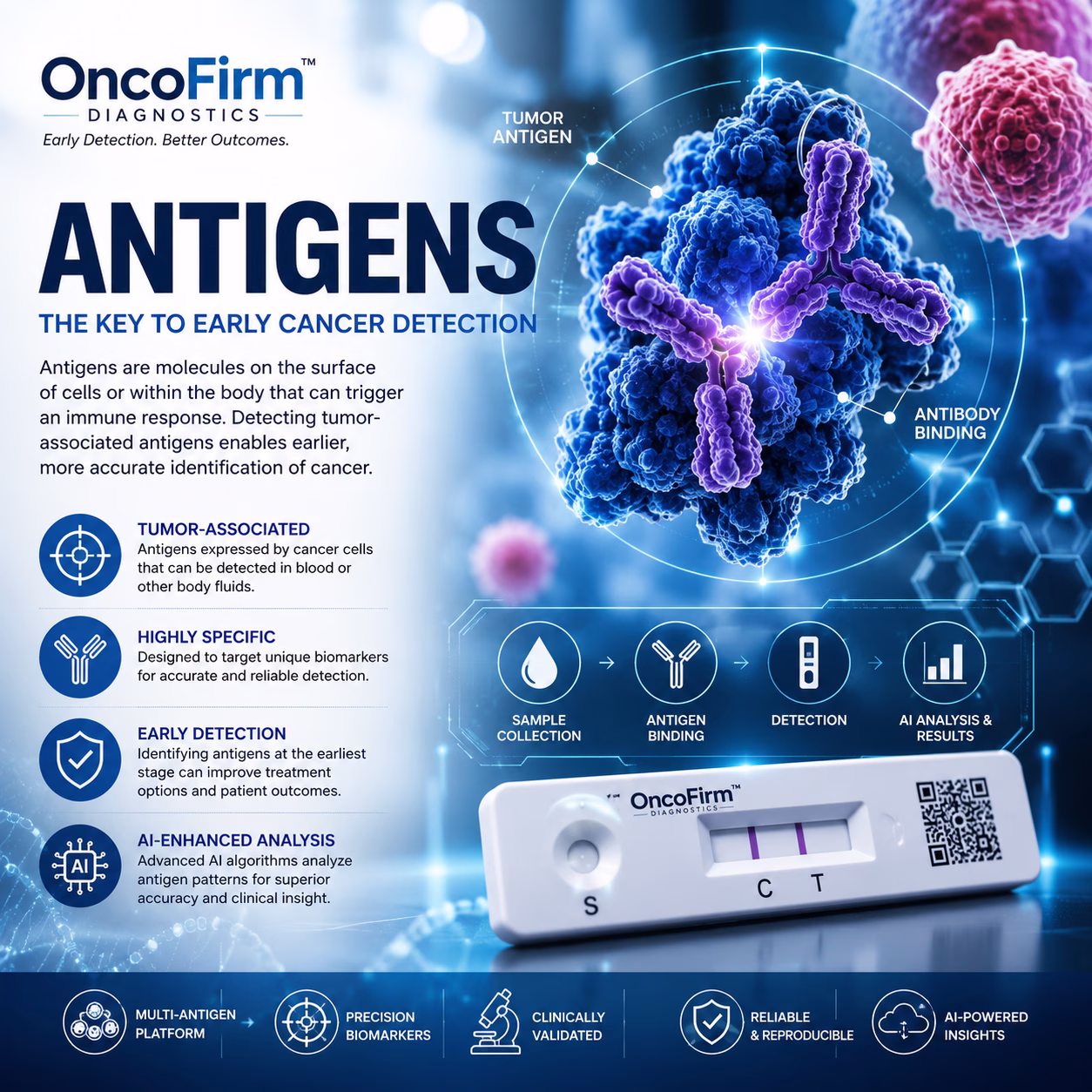 Antigens Technology