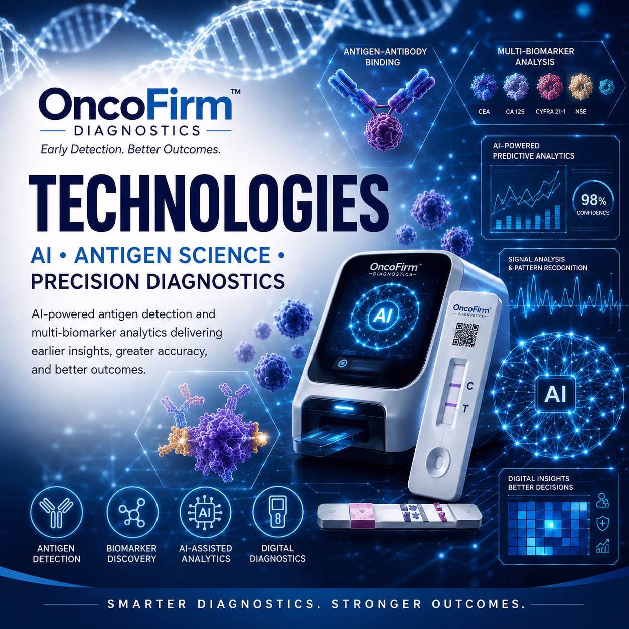 Technologies